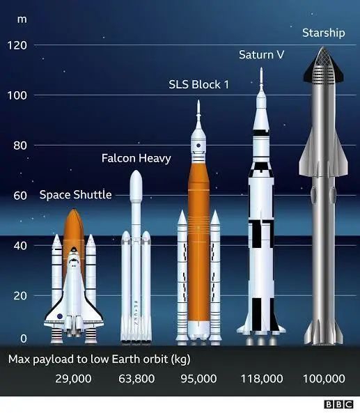 SpaceX星舰今晚首次试飞