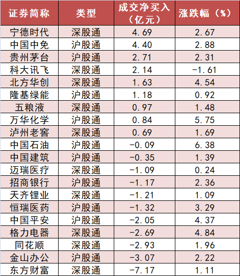 非银金融板块资金净流入73亿元 多股获机构买入
