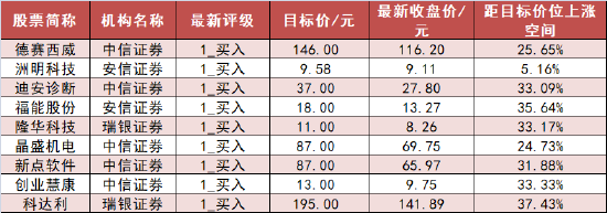 非银金融板块资金净流入73亿元 多股获机构买入