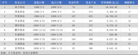 “喝茶”得知“涉疫”内幕，为公司旗下公募牟利，老牌“华夏”基金经理五年禁入