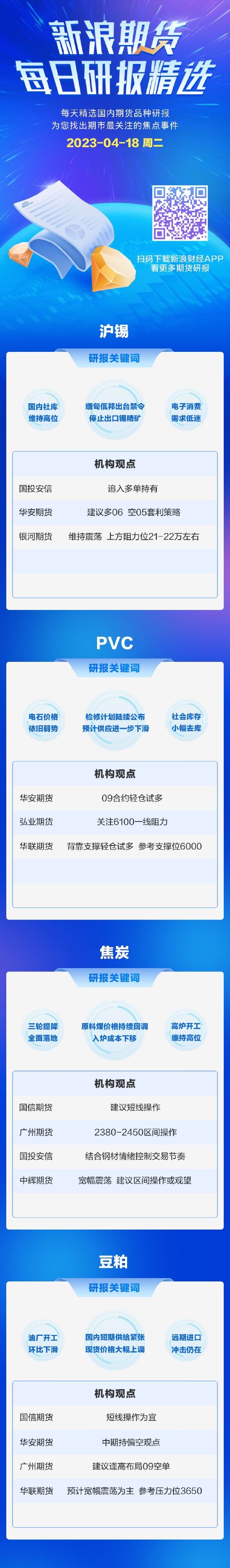 新浪期货今日期货研报精选（2023.04.18）