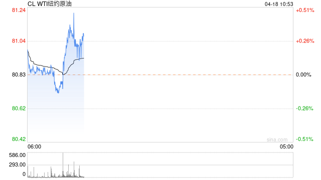 光大期货：4月18日能源化工日报