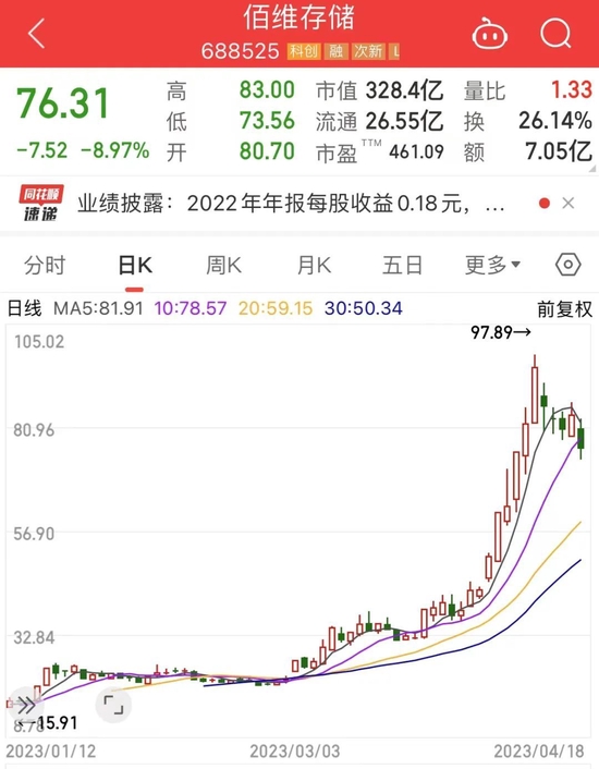 上市26年后面临退市，这只典当股连续跌停！TMT板块获融资资金力挺，7只高增长股被两路资金盯上