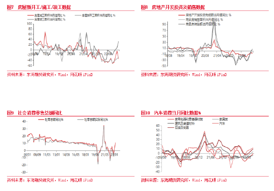东海期货：一季度经济继续回升 且大超市场预期