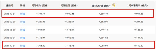 规模大降400亿，景顺长城基金营收净利双降，发生了啥？
