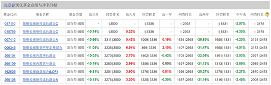 规模大降400亿，景顺长城基金营收净利双降，发生了啥？
