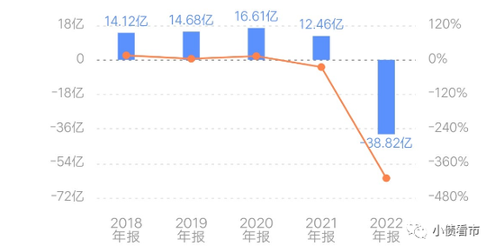 又有两家房企美元债违约，2022年业绩均巨亏
