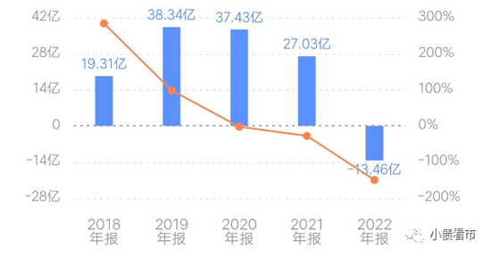 又有两家房企美元债违约，2022年业绩均巨亏