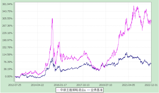 挖掘高性价比个股，中银基金黄珺太会买了
