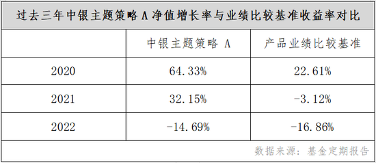 挖掘高性价比个股，中银基金黄珺太会买了