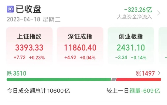 连年暴跌，这只人工智能概念股创历史新低！低位+低估值+高股息率股大爆发（附股）