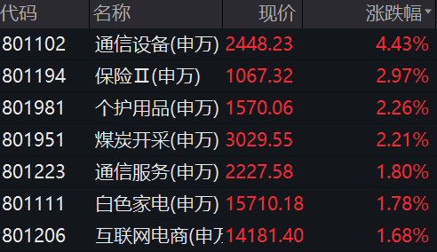 连年暴跌，这只人工智能概念股创历史新低！低位+低估值+高股息率股大爆发（附股）