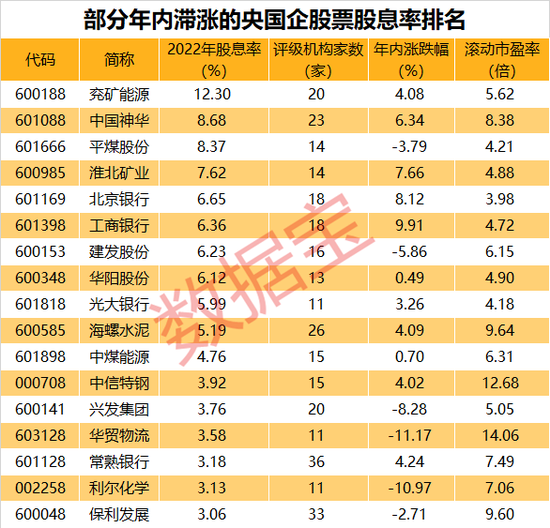 连年暴跌，这只人工智能概念股创历史新低！低位+低估值+高股息率股大爆发（附股）