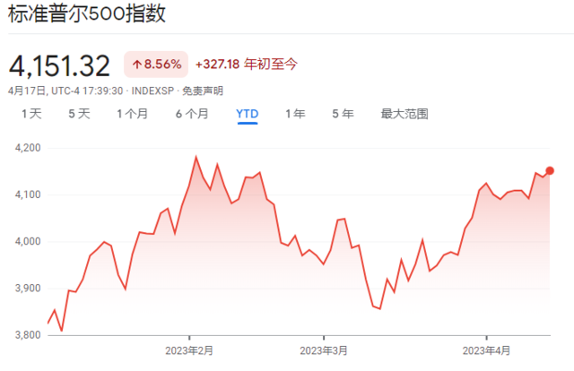 美股能否逃离衰退？以史为鉴：只有二战期间成功过一次