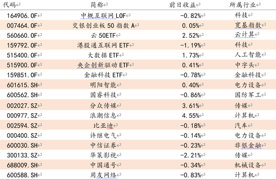 方证视点：怎样看待有争议的数据
