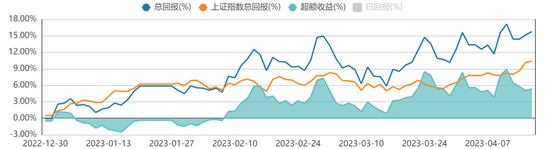 方证视点：怎样看待有争议的数据