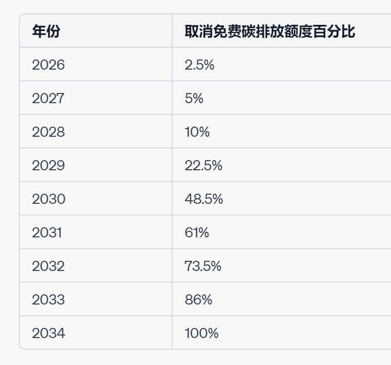 碳关税、碳交易体系扩容...欧洲议会批准气候法案核心议程