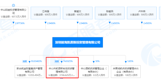 又一家基金销售公司，被注！