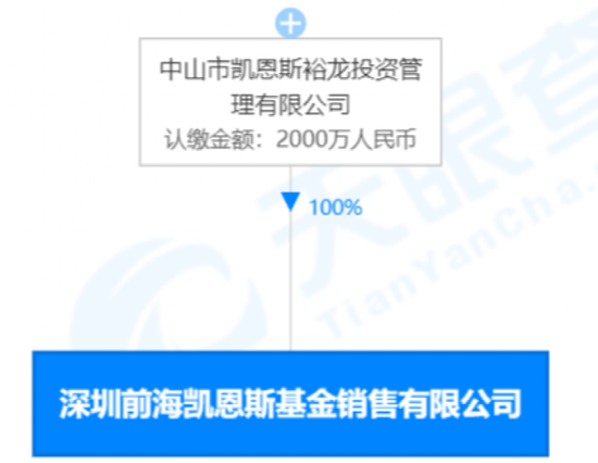 又一家基金销售公司，被注！