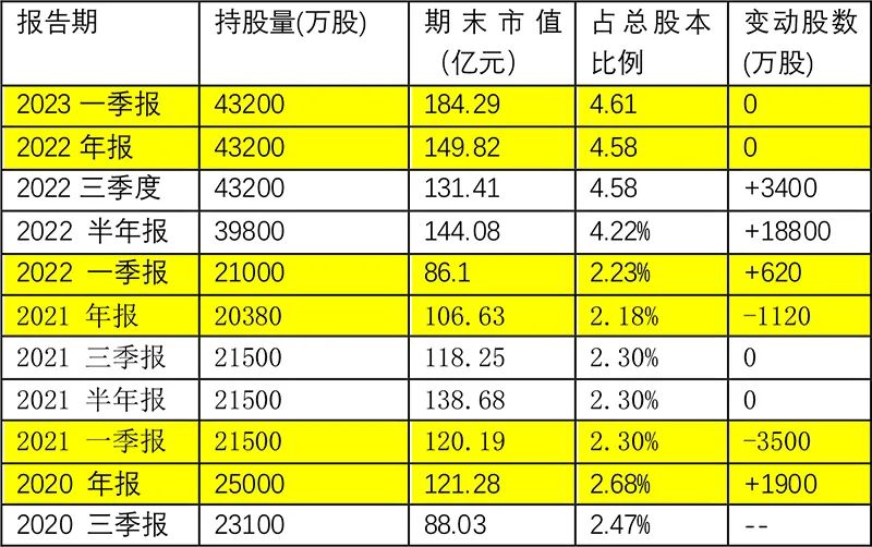 冯柳、裘国根“相逢”，一起重仓持有海康威视