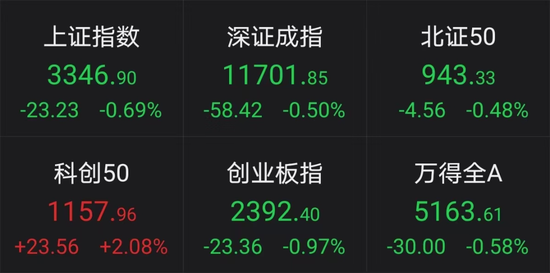 突发，千亿光伏龙头创新低！多只TMT龙头再创新高，这些优质股低位低估值（附股）