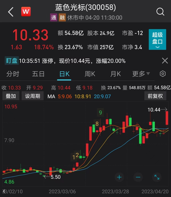 突发，千亿光伏龙头创新低！多只TMT龙头再创新高，这些优质股低位低估值（附股）