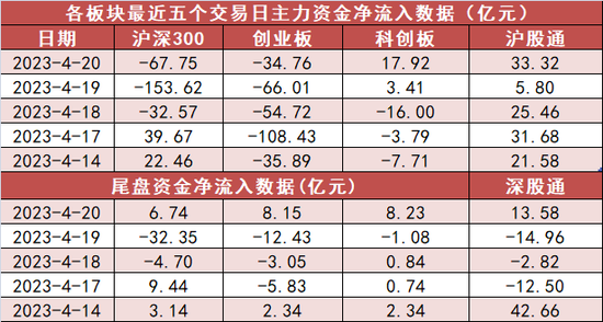 计算机板块资金净流入89亿元 沪股通净流入33亿元