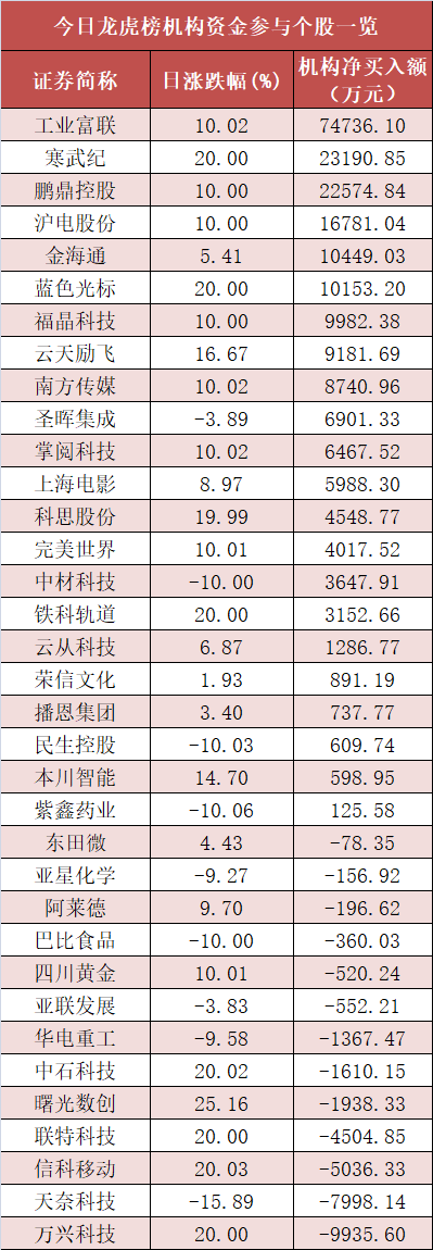 计算机板块资金净流入89亿元 沪股通净流入33亿元