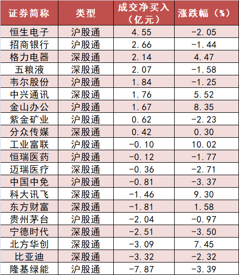 计算机板块资金净流入89亿元 沪股通净流入33亿元