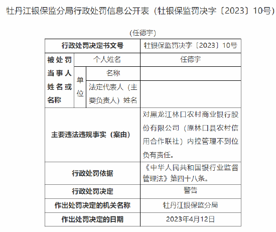 因内控管理不到位等，黑龙江林口农商行被罚60万元，多人被警告一人被禁业9年