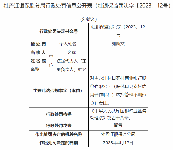因内控管理不到位等，黑龙江林口农商行被罚60万元，多人被警告一人被禁业9年