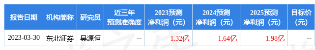 数字认证：4月20日召开业绩说明会，投资者参与