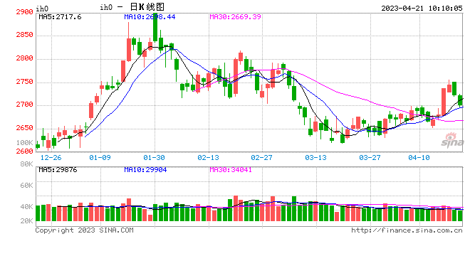 光大期货：4月21日金融日报