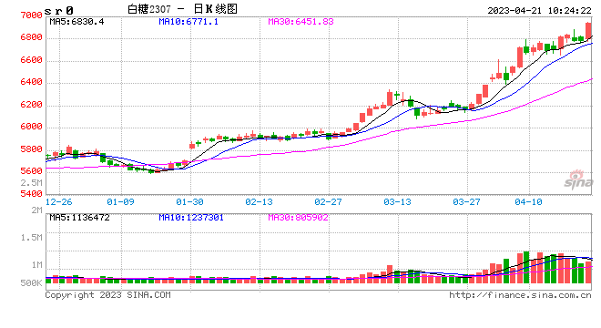 光大期货：4月21日软商品日报