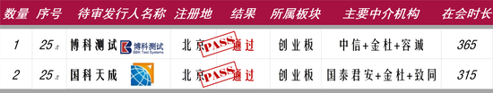 落地！*ST泽达、*ST紫晶成科创板首批退市公司！现场核查显威，能顶住的不多啊......