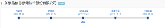 落地！*ST泽达、*ST紫晶成科创板首批退市公司！现场核查显威，能顶住的不多啊......