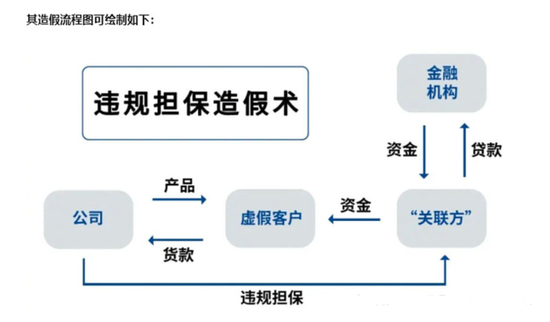 落地！*ST泽达、*ST紫晶成科创板首批退市公司！现场核查显威，能顶住的不多啊......