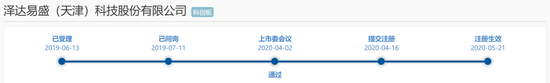 落地！*ST泽达、*ST紫晶成科创板首批退市公司！现场核查显威，能顶住的不多啊......