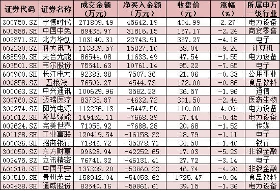 三大股指均跌超1%！关于下跌原因，机构这么说
