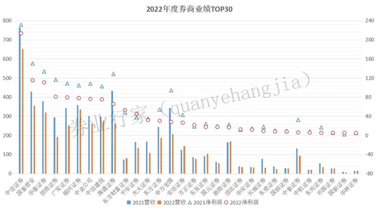 忘了纳税？半年三任合规总监，华林证券事有点多