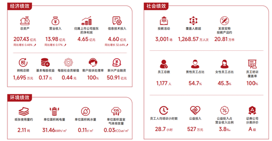 忘了纳税？半年三任合规总监，华林证券事有点多