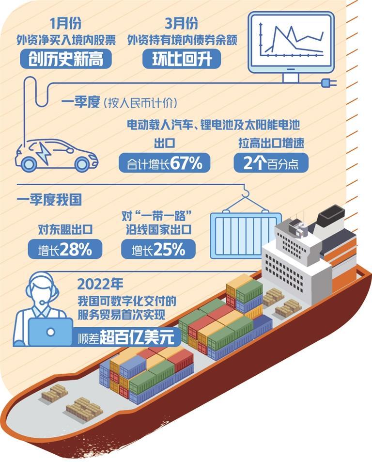 一季度外汇市场开局平稳