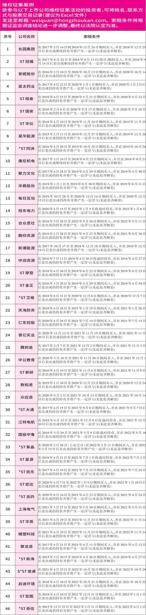 *ST宏图：大展“宏图”终成空