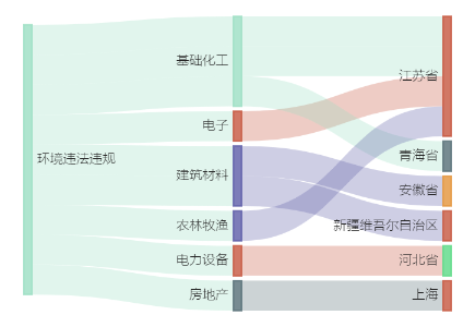 A股绿色周报丨9家上市公司暴露环境风险 两家上市公司被开环保罚单