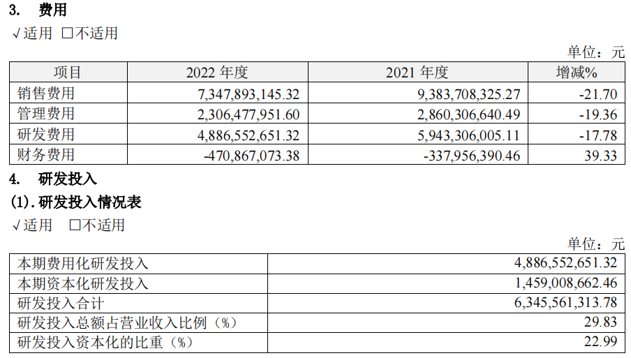 恒瑞医药2022：营收、净利再次双降，管线布局丰富，国际化进程加速