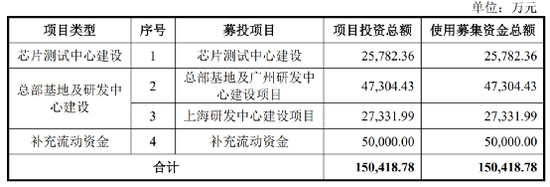 葛卫东又“赚大了”！