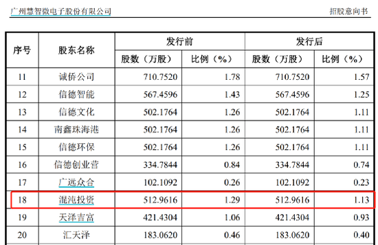 葛卫东又“赚大了”！