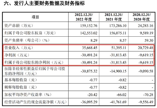 葛卫东又“赚大了”！