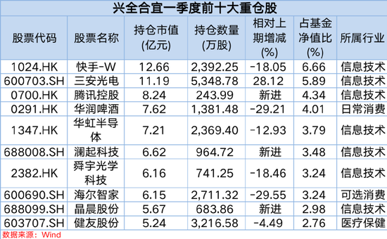 刚刚，冠军持仓大曝光！蔡嵩松发声