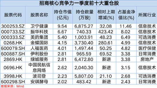 刚刚，冠军持仓大曝光！蔡嵩松发声